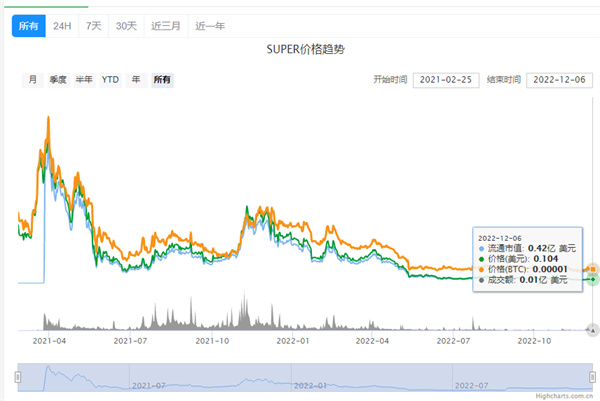 SUPER币今日最新消息-第2张图片-欧易下载