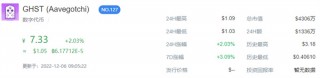 GHST币今日最新消息