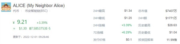 ALICE币今日最新价格消息-第1张图片-欧易下载