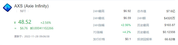 AXS币今日最新行情-第1张图片-欧易下载