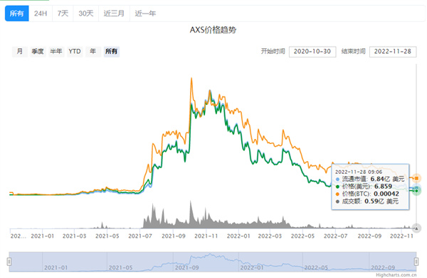 AXS币今日最新行情-第2张图片-欧易下载