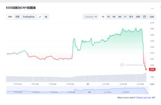 bos价格今日行情 bos币最新资讯
