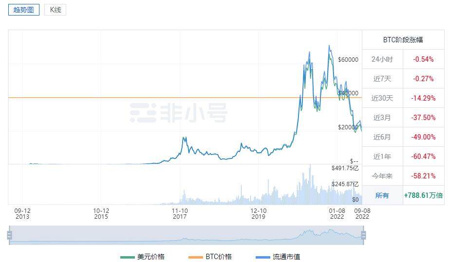 比特币今日行情价格 比特币行情走势图-第3张图片-欧易下载
