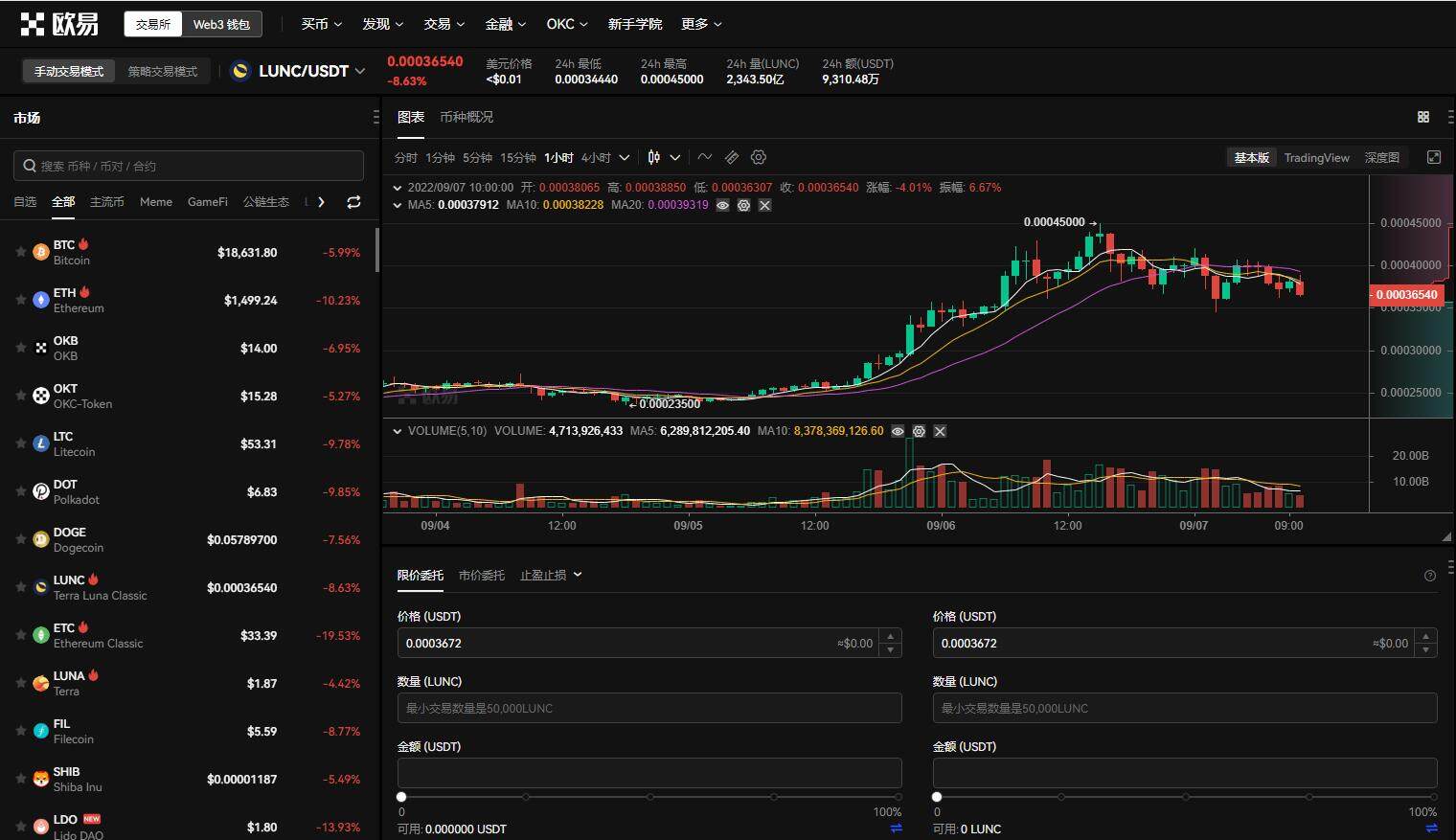 lunc币最新价格行情 lunc币暴涨是什么原因-第1张图片-欧易下载 lunc币最新价格行情 lunc币暴涨是什么原因-第1张图片-欧易下载