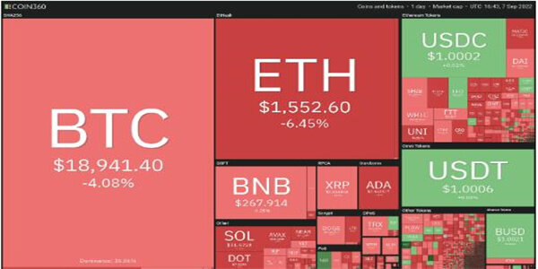 2022价格分析：BTC、ETH、BNB、XRP、ADA、SOL、DOGE、DOT、MATIC、SHIB-第1张图片-欧易下载