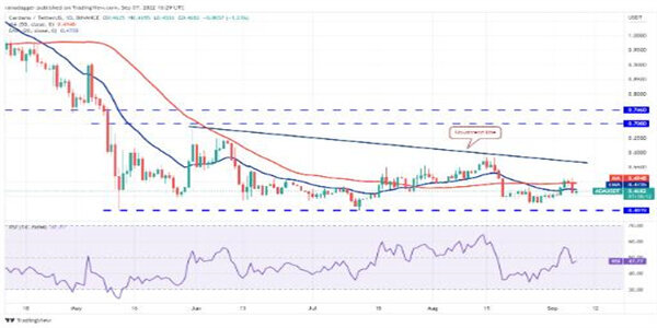 2022价格分析：BTC、ETH、BNB、XRP、ADA、SOL、DOGE、DOT、MATIC、SHIB-第6张图片-欧易下载