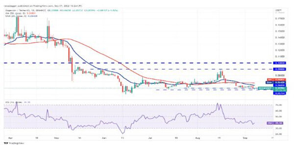 2022价格分析：BTC、ETH、BNB、XRP、ADA、SOL、DOGE、DOT、MATIC、SHIB-第8张图片-欧易下载