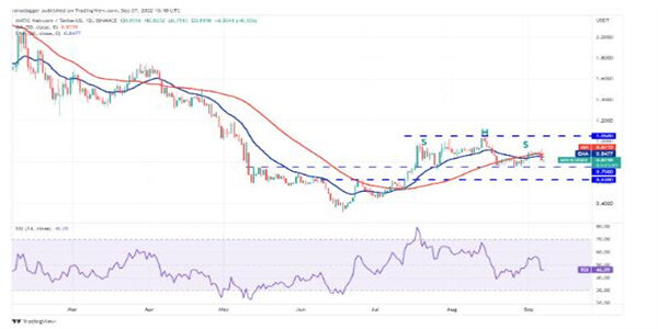 2022价格分析：BTC、ETH、BNB、XRP、ADA、SOL、DOGE、DOT、MATIC、SHIB-第10张图片-欧易下载