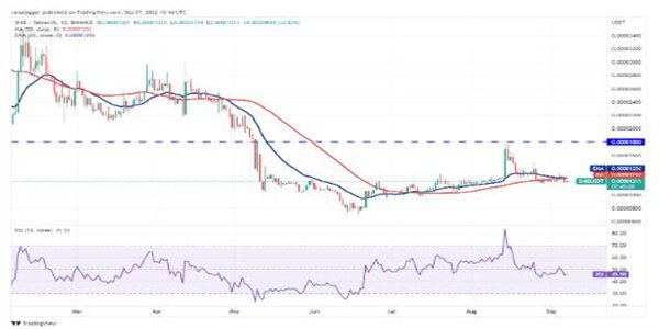 2022价格分析：BTC、ETH、BNB、XRP、ADA、SOL、DOGE、DOT、MATIC、SHIB-第11张图片-欧易下载