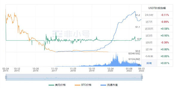 泰达币现在最新价格是多少 USDT今日最新价格走向-第1张图片-欧易下载 泰达币现在最新价格是多少 USDT今日最新价格走向-第1张图片-欧易下载
