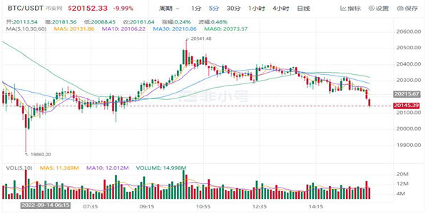 1比特币=多少人民币? 2023比特币最新价格今天-第1张图片-欧易下载