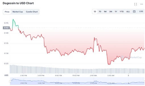 狗狗币交易所欧易2022最新下载渠道（在线免费版）-第4张图片-欧易下载