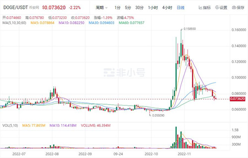 狗狗币今日最新价格 DOGB今日最新消息-第1张图片-欧易下载 狗狗币今日最新价格 DOGB今日最新消息-第1张图片-欧易下载
