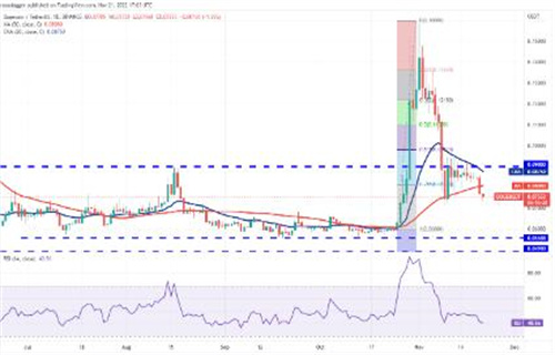 狗狗币今日最新价格 DOGB今日最新消息-第2张图片-欧易下载 狗狗币今日最新价格 DOGB今日最新消息-第2张图片-欧易下载