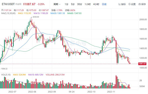以太币今日最新价格 BTH今日最新消息资讯-第1张图片-欧易下载 以太币今日最新价格 BTH今日最新消息资讯-第1张图片-欧易下载