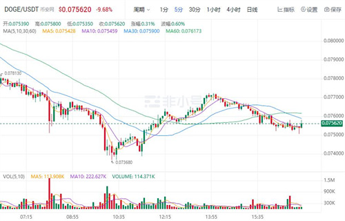 狗狗币现在多少钱一个? DOGB今日最新行情-第1张图片-欧易下载 狗狗币现在多少钱一个? DOGB今日最新行情-第1张图片-欧易下载