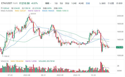 以太坊今日最新消息 BTH今日最新价格行情-第1张图片-欧易下载 以太坊今日最新消息 BTH今日最新价格行情-第1张图片-欧易下载