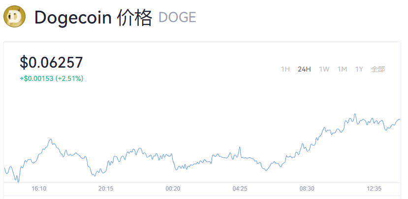 狗狗币今日最新价格_靠谱的狗狗币交易平台推荐-第1张图片-欧易下载 狗狗币今日最新价格_靠谱的狗狗币交易平台推荐-第1张图片-欧易下载
