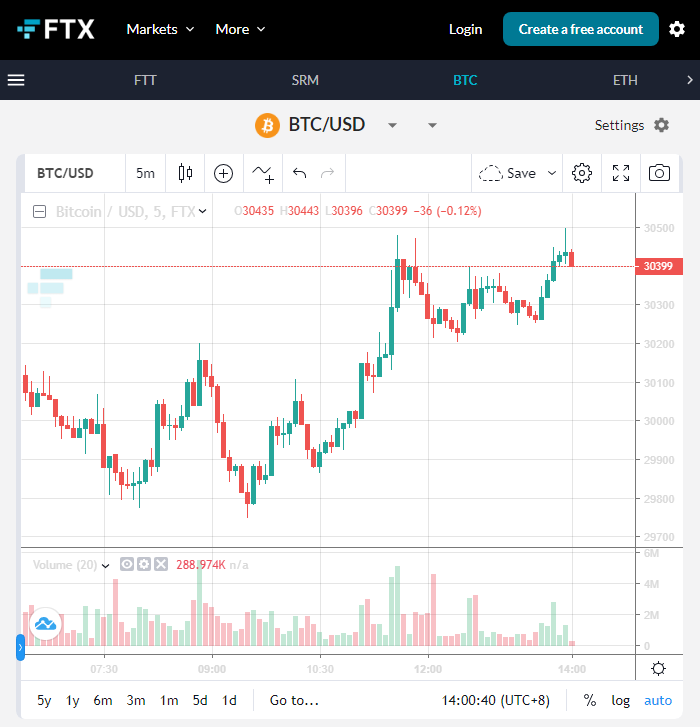 加密货币交易平台FTX CEO不看好BTC网络的支付性能-第3张图片-欧易下载