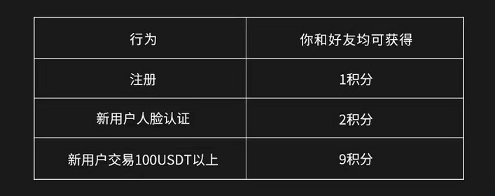 欧易虚拟币交易平台-第6张图片-欧易下载