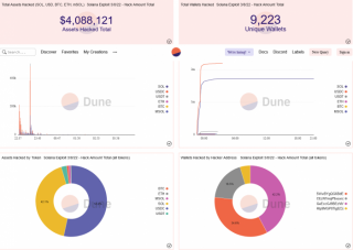 价值数百万美元的Solana加密货币盗窃案被认为与Slope手机钱包有关