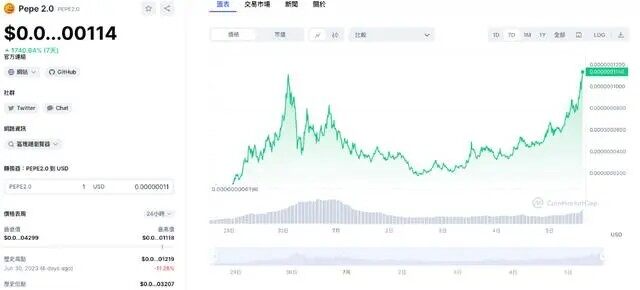 一天暴赚200倍!佩佩PEPE 2.0是什么?现在还能进场吗-第3张图片-欧易下载 一天暴赚200倍!佩佩PEPE 2.0是什么?现在还能进场吗-第3张图片-欧易下载