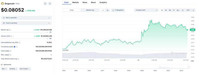 DOGE飞涨10%！马斯克的「X」要和狗狗币设计师合作？-第2张图片-欧易下载