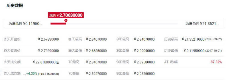 ADA币历史最高价多少钱?艾达币历史最高价格一览-第1张图片-欧易下载