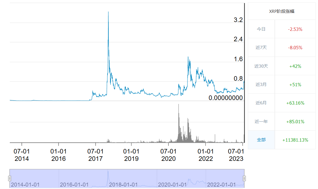 瑞波币历史价格一文知晓_瑞波币十年走势图一览-第1张图片-欧易下载