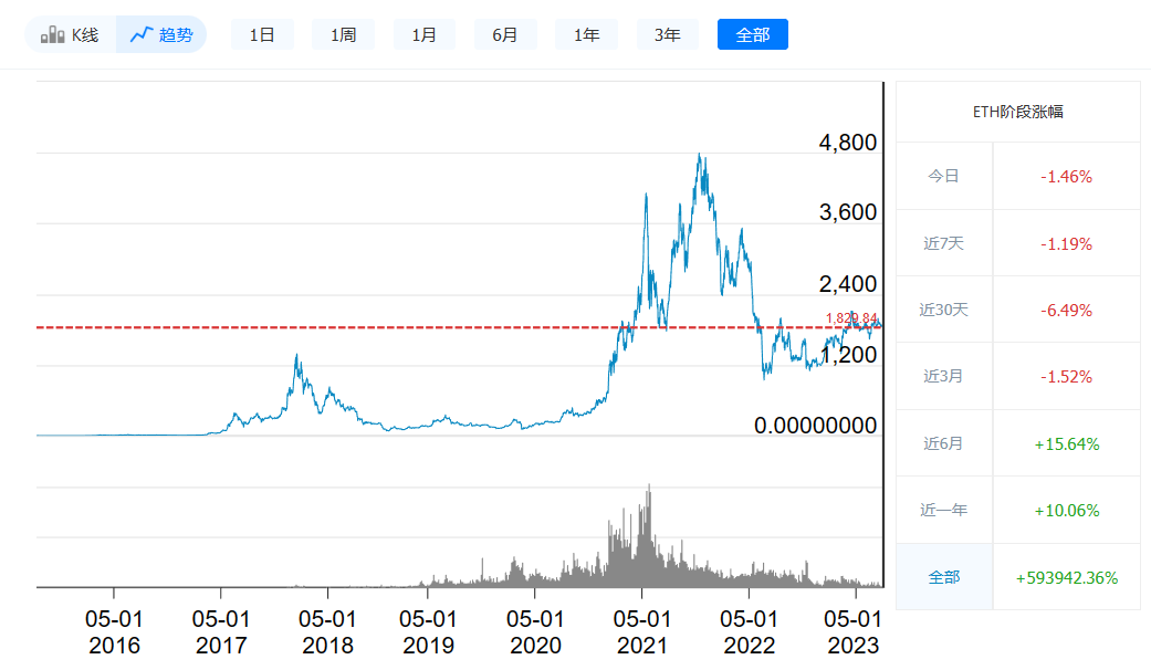 以太坊最新价格今日行情_08月1日最新价格走势-第1张图片-欧易下载