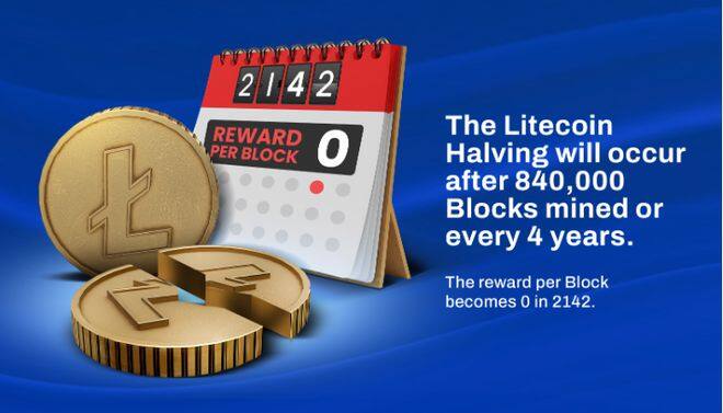 2023 年莱特币（LTC)减半：预测和加密货币市场影响-第1张图片-欧易下载