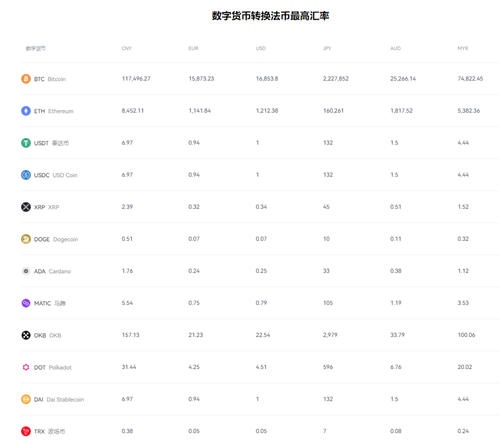 binance平台V6.4.7：57