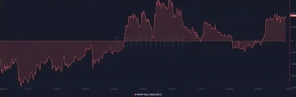 80%的BTC钱包都赚了，比特币真的进入新牛市了？-第4张图片-欧易下载