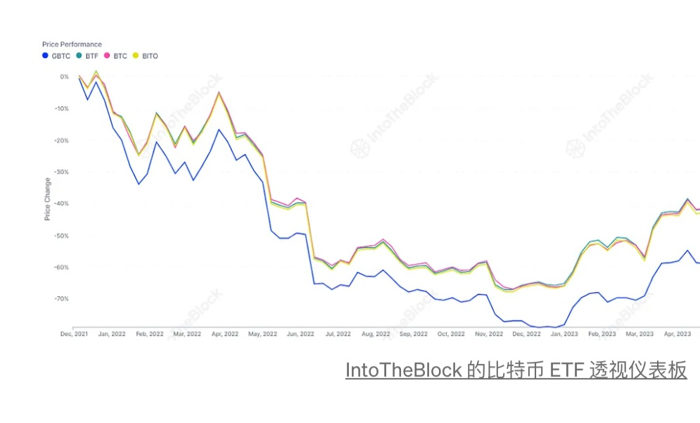 比特币ETF格局的新兴动态-第2张图片-欧易下载