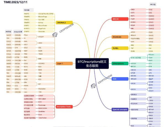 铭文生态版图 下一个爆发会是公链铭文吗？-第1张图片-欧易下载