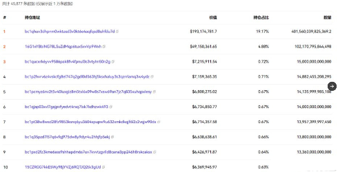 binance资金接盘大量sats：最大赢家从ordi到sats 获利2.6亿人民币-第1张图片-欧易下载