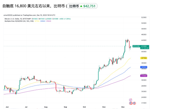 为什么比特币在土耳其、埃及、尼日利亚和阿根廷创下了历史新高？-第1张图片-欧易下载