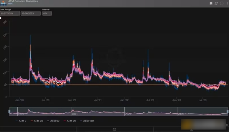 为什么说当前的市场情况类似2020年Q4 BTC会走向5万美元吗？-第1张图片-欧易下载