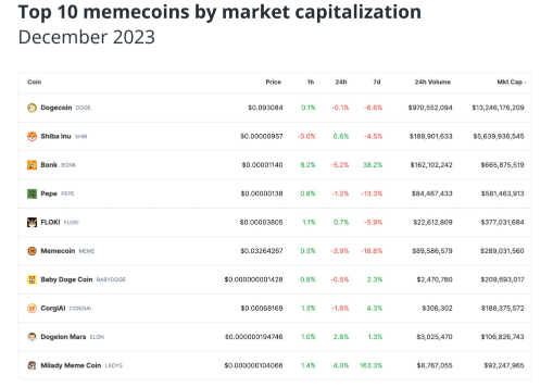 为什么说BONK、PEPE、SHIB等模因币对加密货币构成威胁-第2张图片-欧易下载