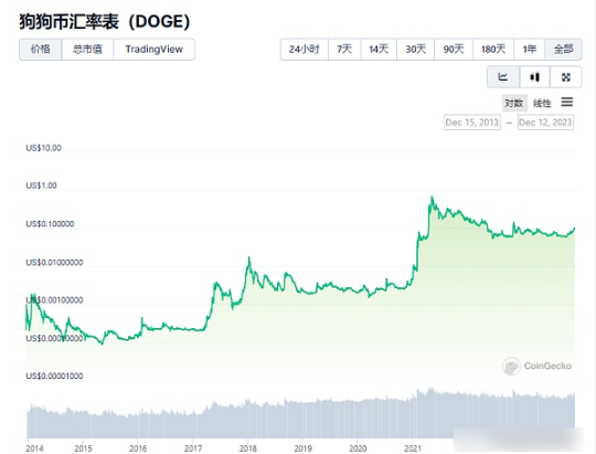 铭文的投资逻辑是什么，未来铭文会大涨吗？-第2张图片-欧易下载