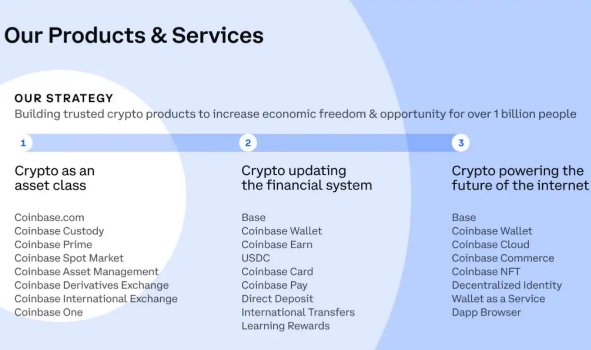 Coinbase联创：加密货币仍是未来趋势-第3张图片-欧易下载