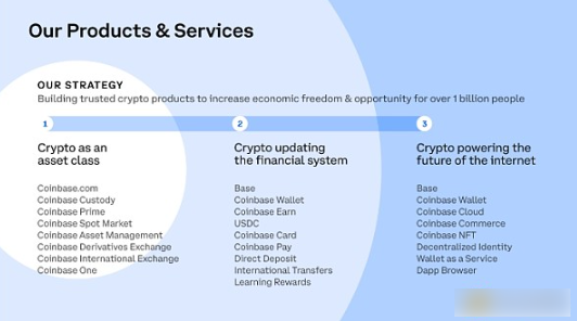 Coinbase CEO：加密货币是货币的未来-第2张图片-欧易下载