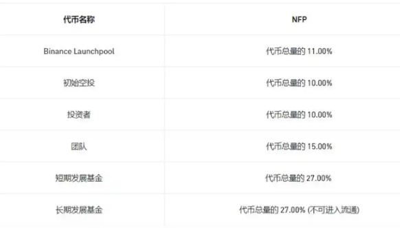 解读Binance Lauchpool新模式：一场对代币经济系统的变革-第2张图片-欧易下载