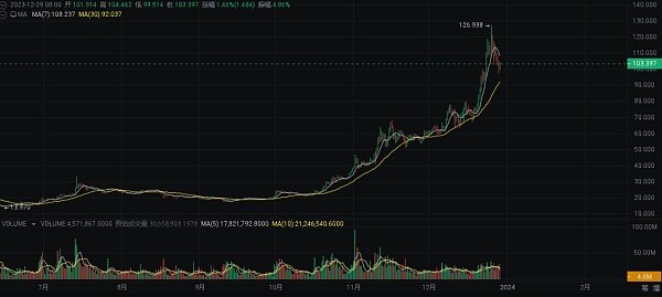 2024 年繁荣的加密货币十大选择-第1张图片-欧易下载