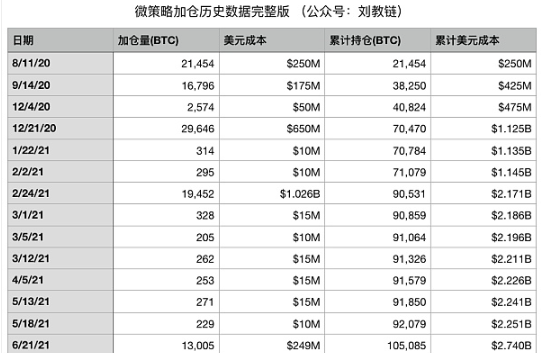 囤积近20万枚比特币 微策略会暴雷吗？-第2张图片-欧易下载