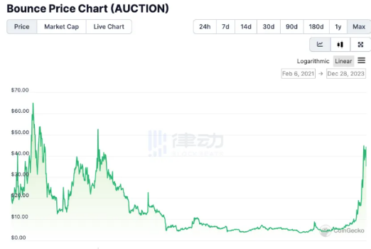 比特币自动取款机十年来首次下跌11%-第2张图片-欧易下载