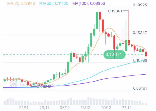 EVMOS数据表现稳步上涨-第1张图片-欧易下载
