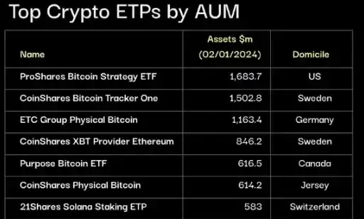 比特币现货ETF通过：短期会流入多少资金？-第1张图片-欧易下载