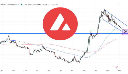 分析师预测AVAX价格接近底部-第1张图片-欧易下载