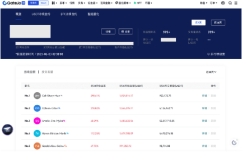 gate交易所实盘在哪查看-第3张图片-欧易下载